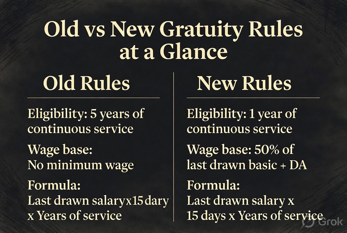 New Gratuity Rules 2026 take-home pay tradeoff chart