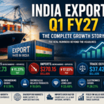 India Exports Q1 FY27 feature image showing cargo ship, shipping containers, India's export growth, rising trade chart, merchandise exports, imports, and trade deficit statistics.