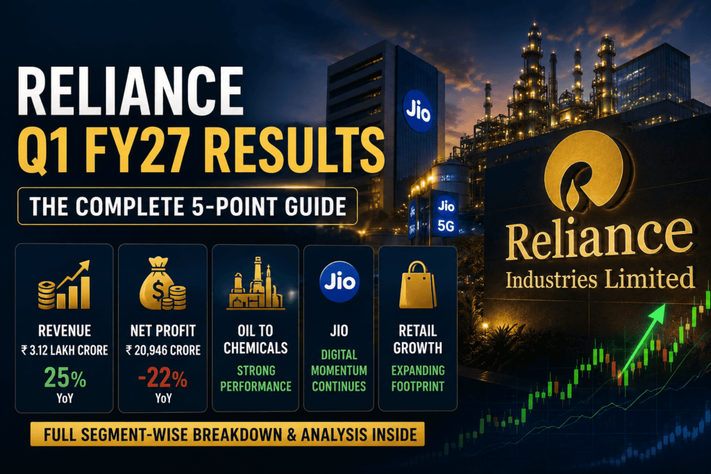 Reliance Industries Q1 FY27 results highlighting revenue, Jio growth, retail performance, and financial analysis.