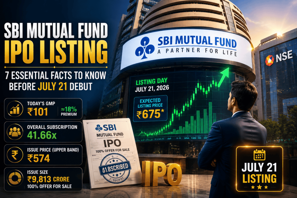 SBI Mutual Fund IPO Listing 2026 feature image showing BSE building, NSE office, bullish stock chart, expected listing price ₹675, GMP ₹101, and July 21 listing date.