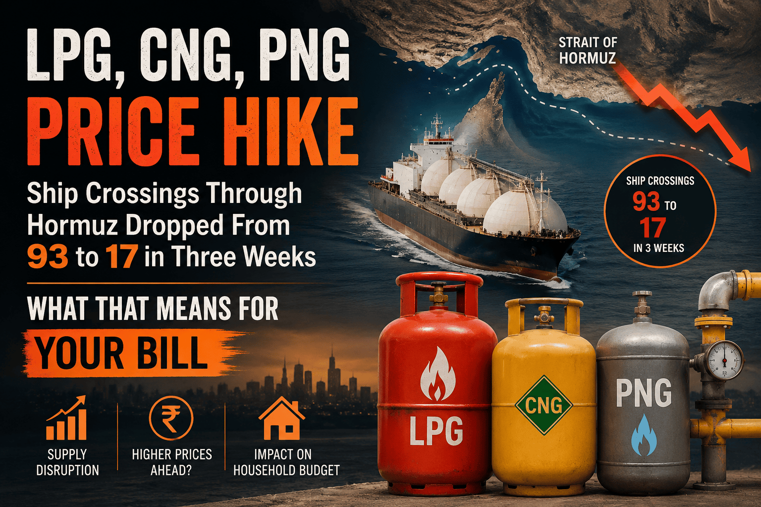 LPG, CNG and PNG price hike in India due to Strait of Hormuz shipping disruption affecting household fuel costs