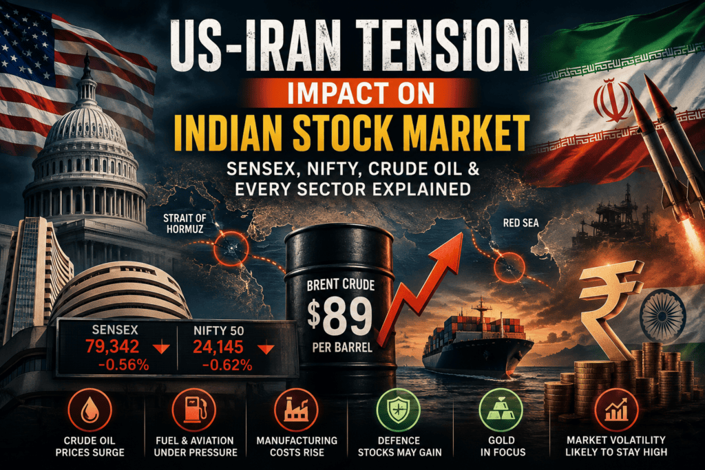 US-Iran tension impact on the Indian stock market with Brent crude oil, Sensex, Nifty, Strait of Hormuz, and geopolitical crisis illustration