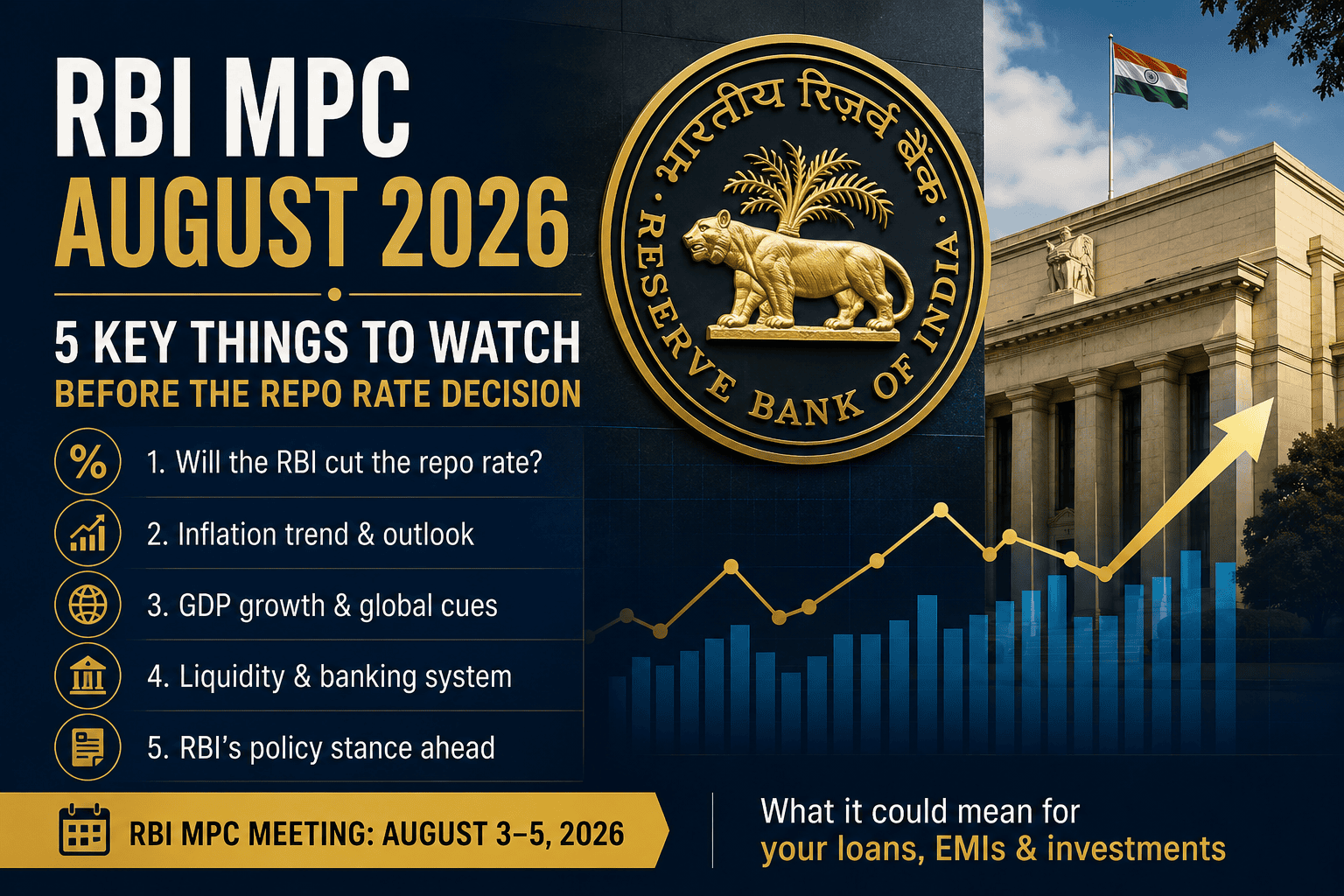 RBI MPC August 2026 feature image showing the Reserve Bank of India logo, RBI headquarters, repo rate decision, inflation outlook, GDP growth, and financial market trends.