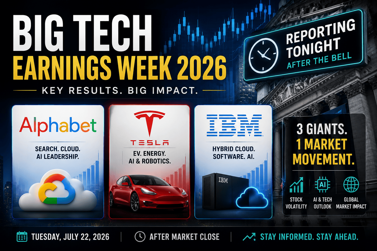 Featured image showing Big Tech Earnings Week 2026 with Alphabet, Tesla, and IBM reporting quarterly earnings after market close alongside stock market charts and financial graphics.