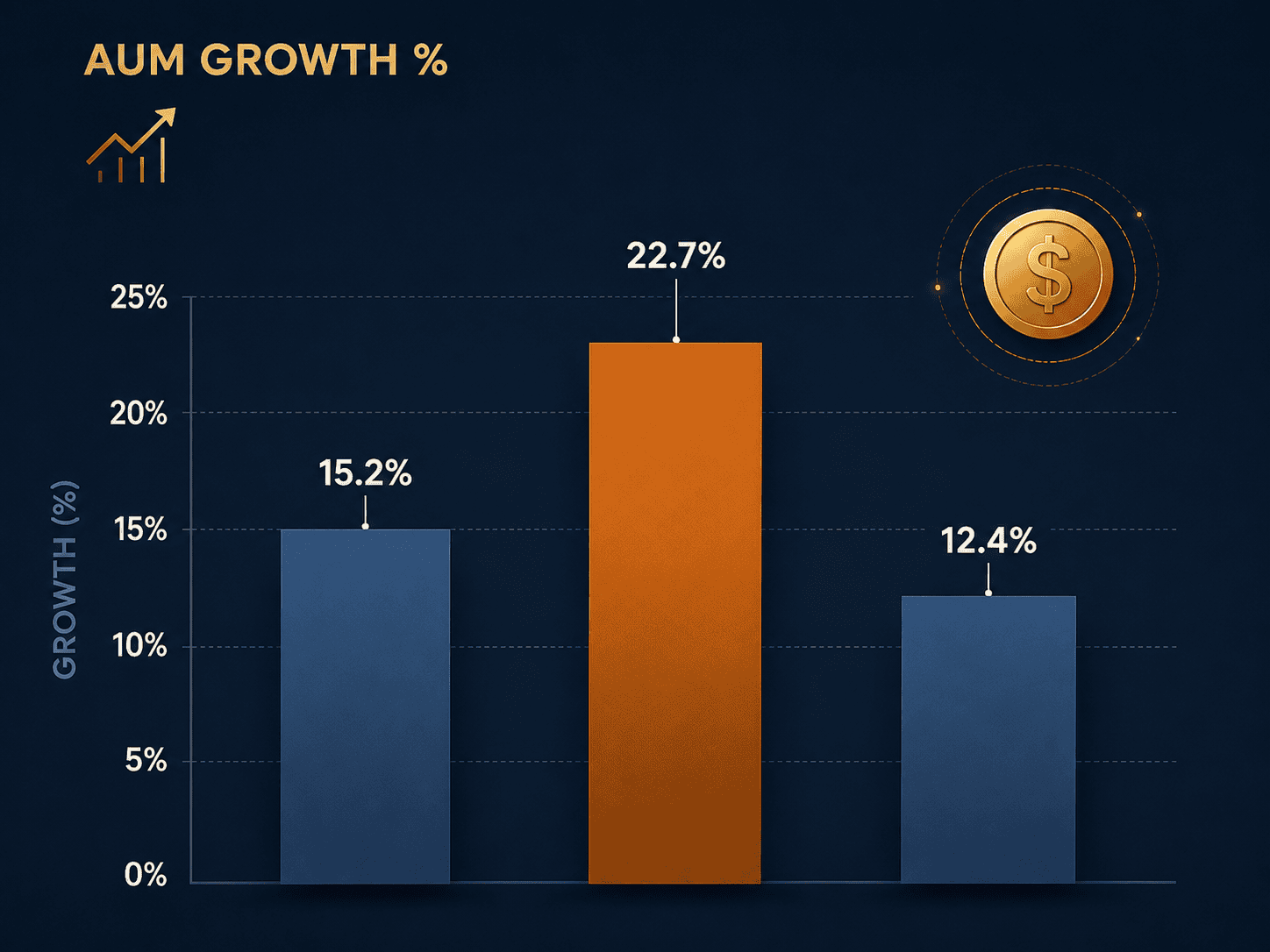 gold loan NBFC AUM growth comparison Muthoot Manappuram IIFL 2026