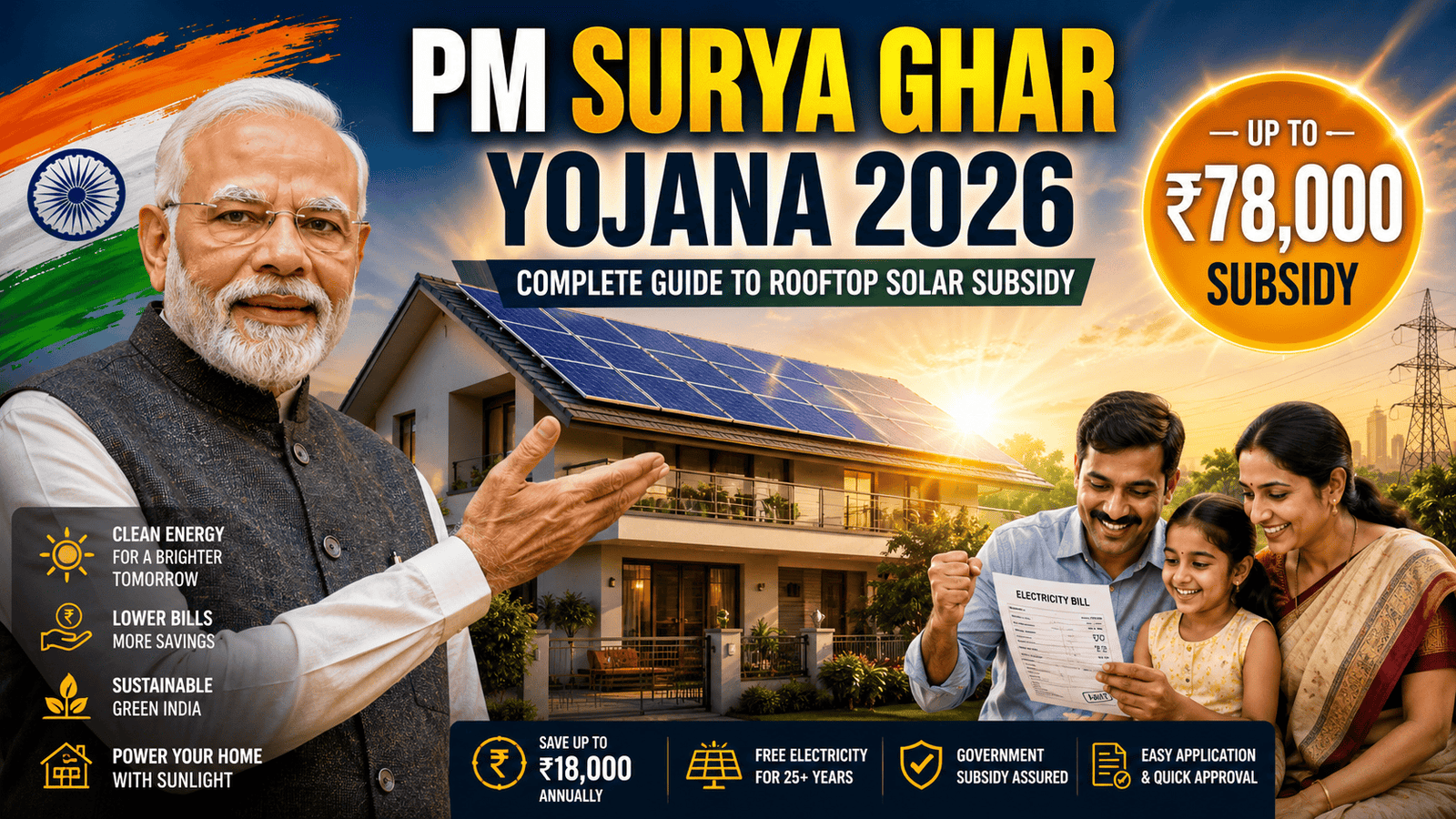 Prime Minister Narendra Modi promoting PM Surya Ghar Yojana 2026 with a rooftop solar-powered home and ₹78,000 solar subsidy for Indian households.