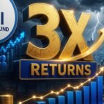 SBI Mutual Fund IPO 2026 price band details