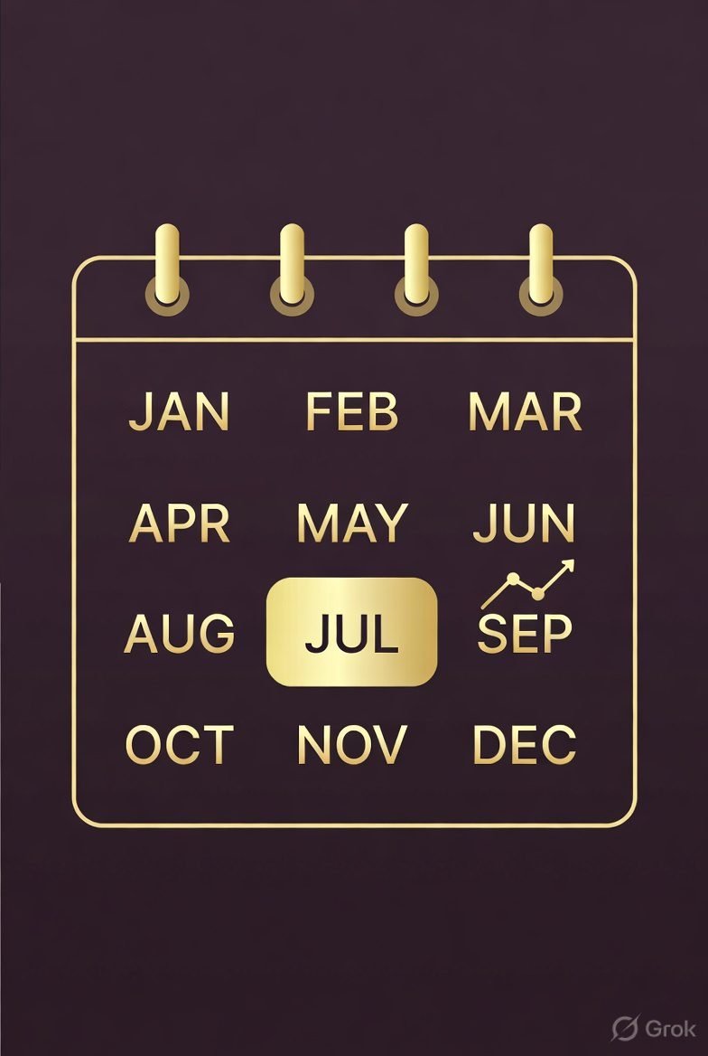 Nifty July 2025 exception to seasonality pattern